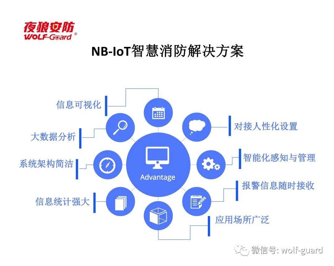 NB-IoT智慧消防解决方案